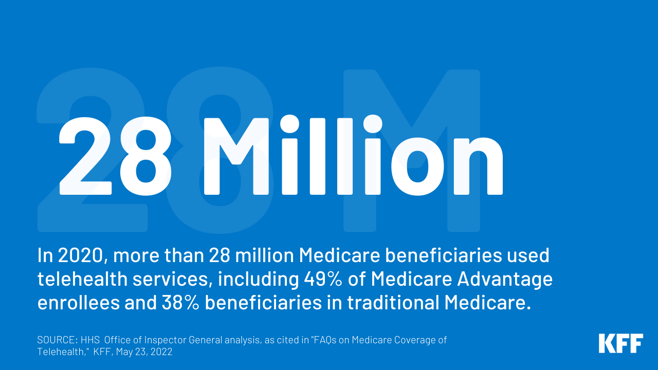 Read more about the article FAQs on Medicare Coverage of Telehealth