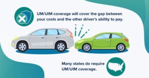 Read more about the article Is un- or underinsured motorist coverage worth it?