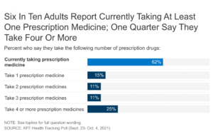 Read more about the article Public Opinion on Prescription Drugs and Their Prices