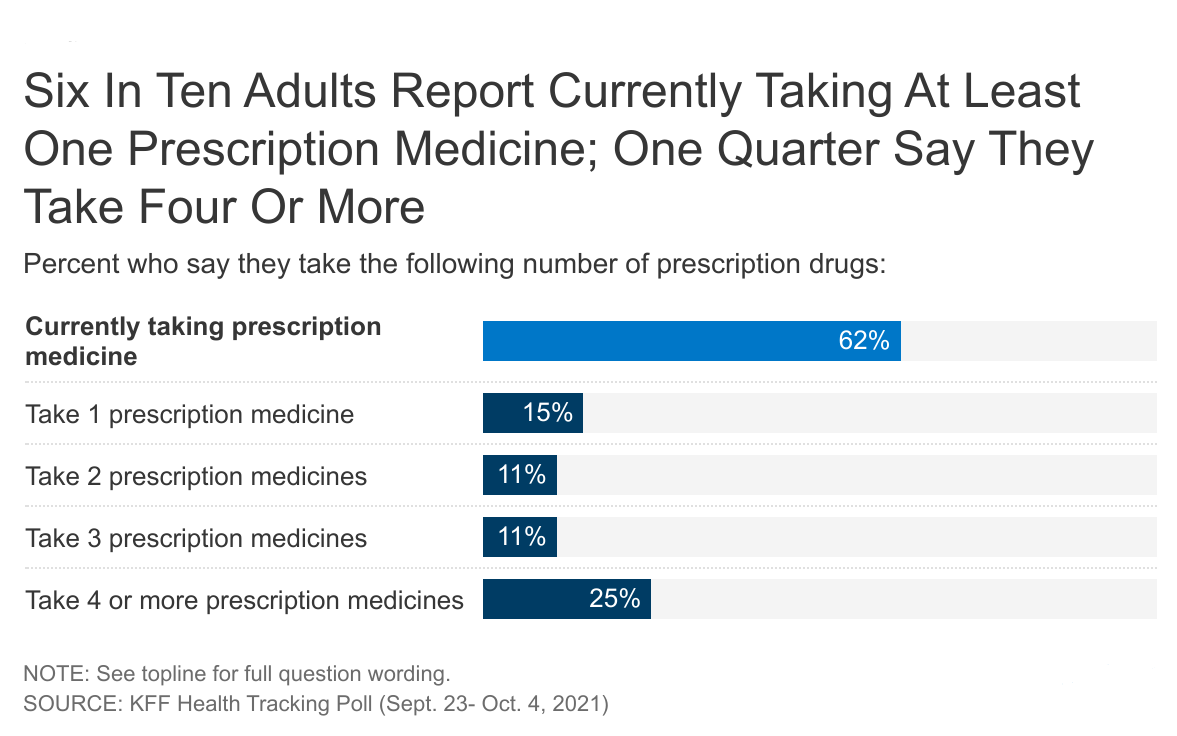 You are currently viewing Public Opinion on Prescription Drugs and Their Prices