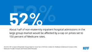Read more about the article Half of Admissions in the Large Group Market Are Paid Above 150% of Medicare Rates, Excluding Maternity Admissions