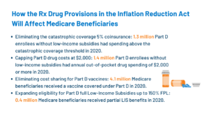 Read more about the article How Will the Prescription Drug Provisions in the Inflation Reduction Act Affect Medicare Beneficiaries?