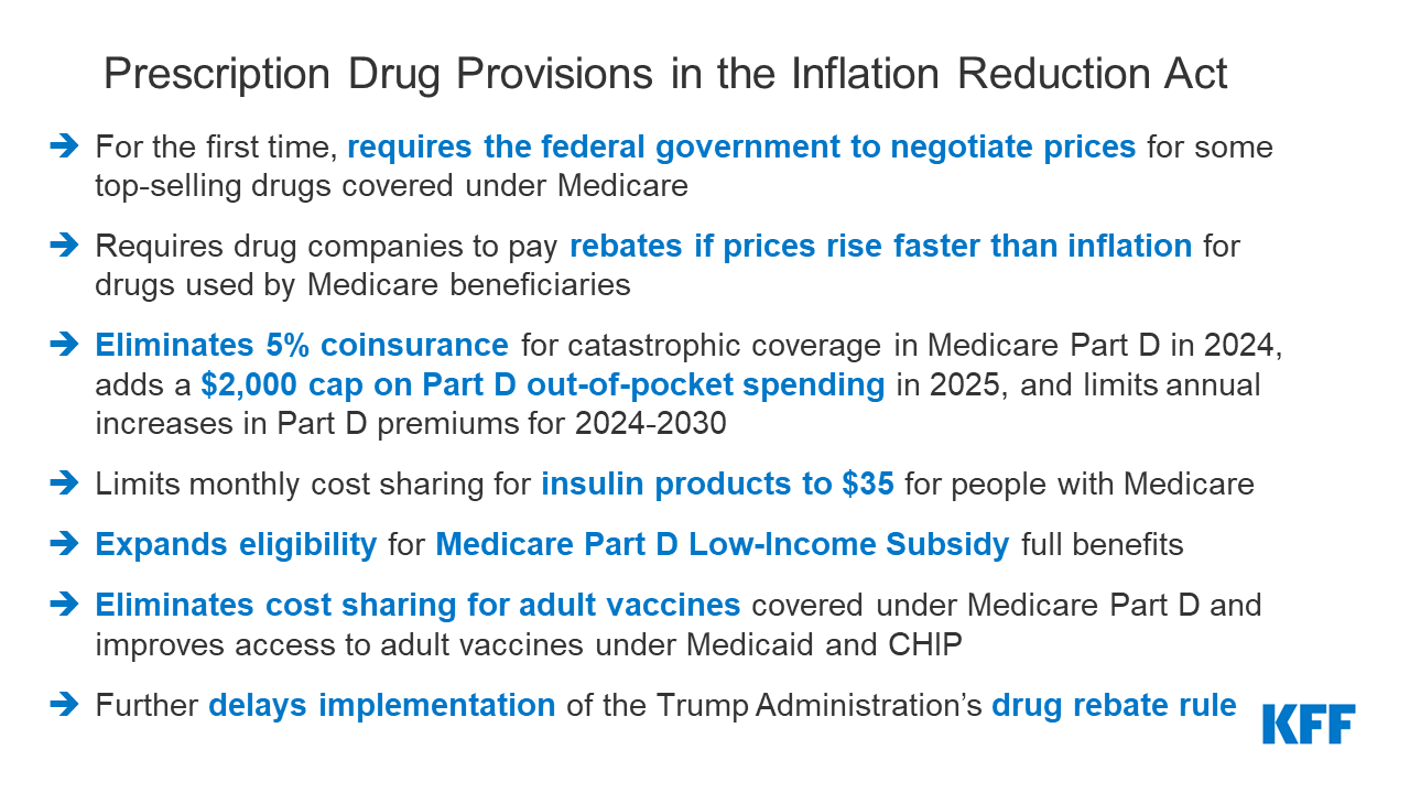 Read more about the article Explaining the Prescription Drug Provisions in the Inflation Reduction Act