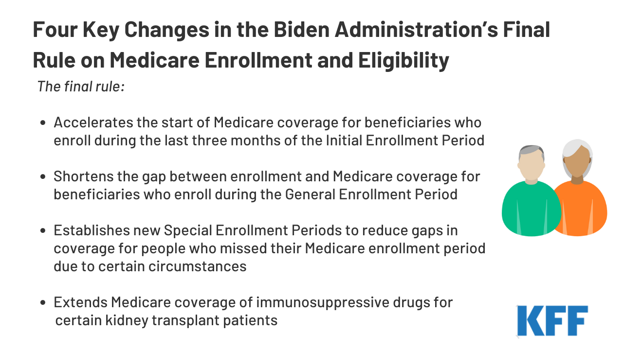 Read more about the article Four Key Changes in the Biden Administration’s Final Rule on Medicare Enrollment and Eligibility