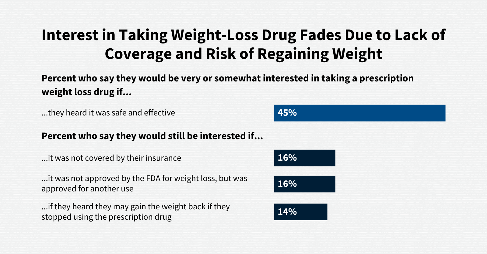 You are currently viewing KFF Health Tracking Poll July 2023: The Public’s Views Of New Prescription Weight Loss Drugs And Prescription Drug Costs