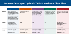 Read more about the article Insurance Coverage of Updated COVID-19 Vaccines: A Cheat Sheet