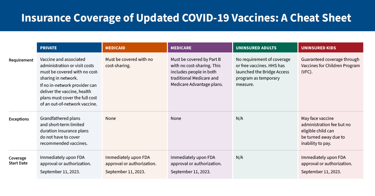 You are currently viewing Insurance Coverage of Updated COVID-19 Vaccines: A Cheat Sheet