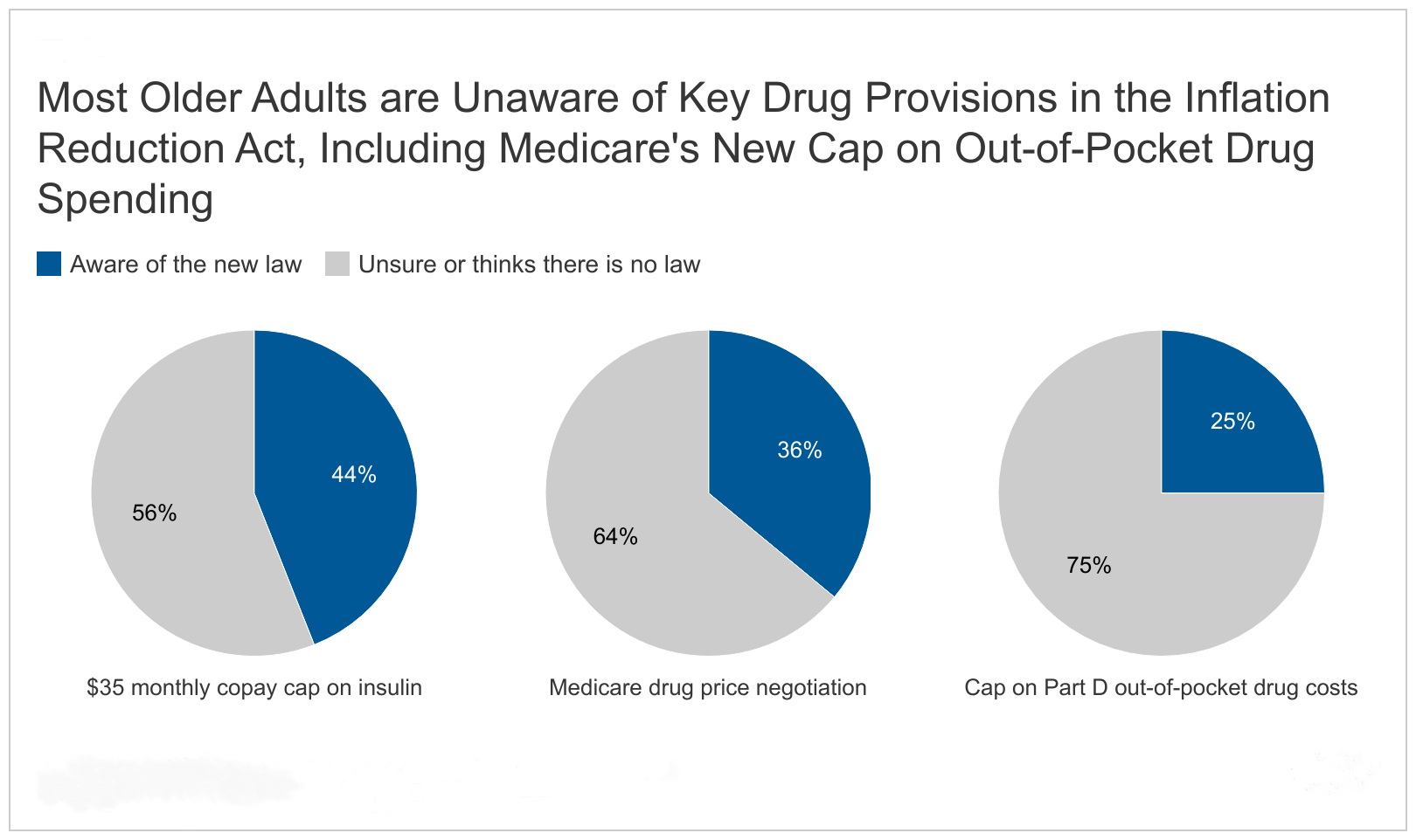 Read more about the article The New Help for Medicare Beneficiaries with High Drug Costs That Few Seem to Know About