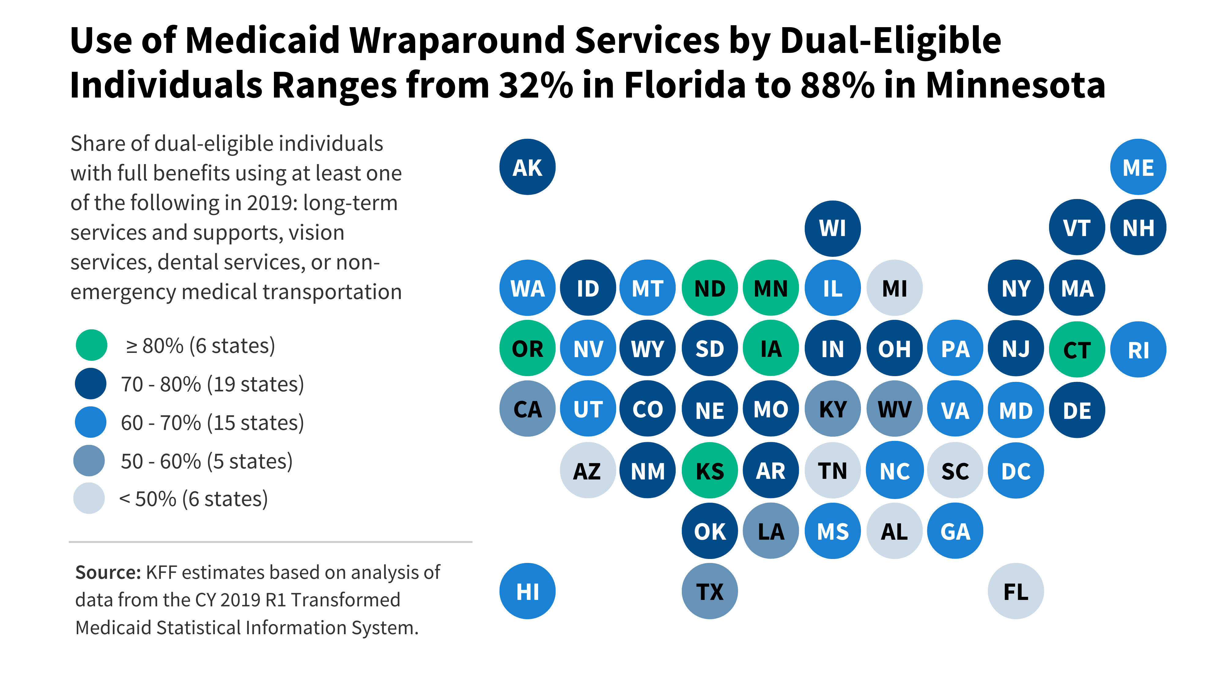 Read more about the article How Does Use of Medicaid Wraparound Services by Dual-Eligible Individuals Vary by Service, State, and Enrollees’ Demographics?