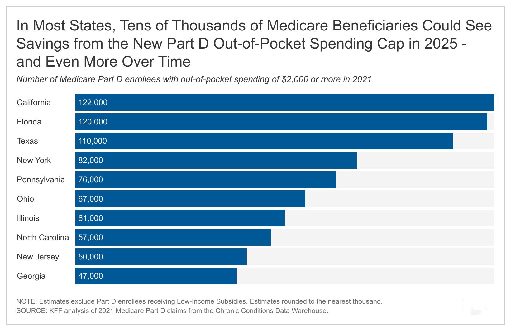 Read more about the article Millions of People with Medicare Will Benefit from the New Out-of-Pocket Drug Spending Cap Over Time