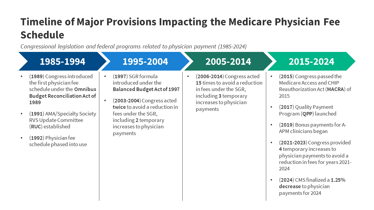 Read more about the article What to Know About How Medicare Pays Physicians
